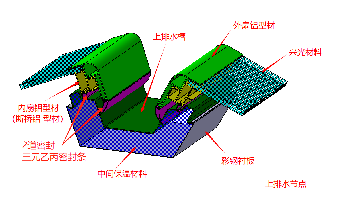 宝迪消防排烟天窗