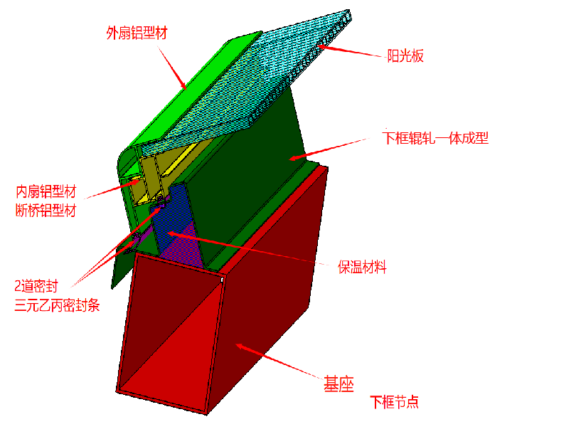 宝迪消防排烟天窗