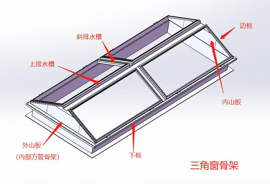 宝迪消防排烟天窗